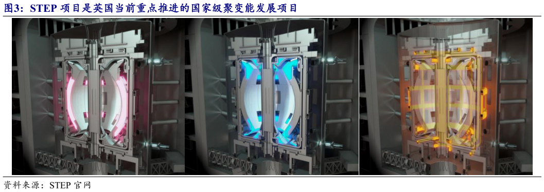 如何才能STEP 项目是英国当前重点推进的国家级聚变能发展项目