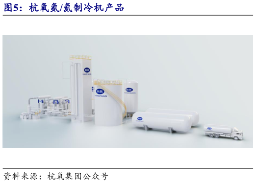 一起讨论下杭氧氮氦制冷机产品