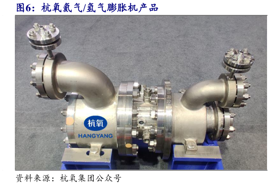 你知道杭氧氦气氢气膨胀机产品