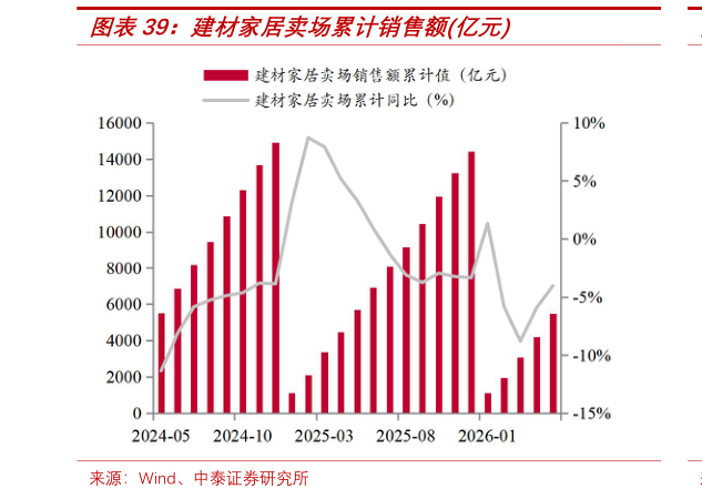 我想了解一下建材家居卖场累计销售额亿元