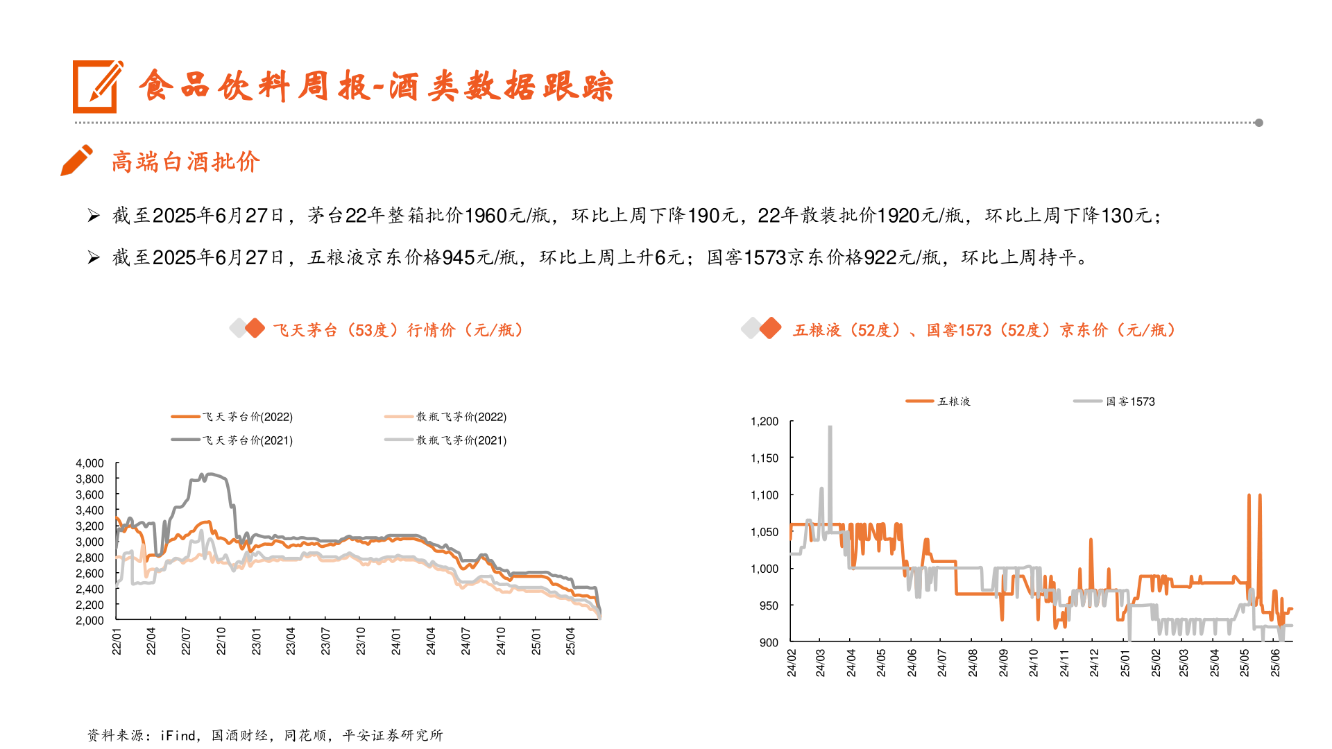 如何才能食品饮料周报-酒类数据跟踪
