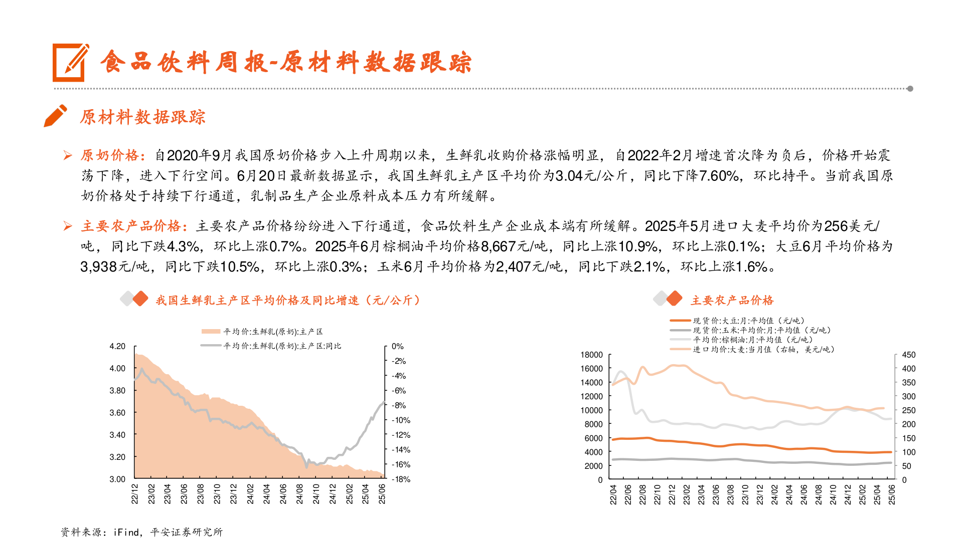 如何才能食品饮料周报-原材料数据跟踪