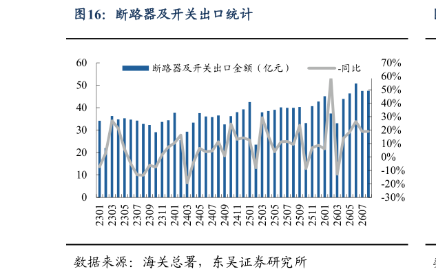 我想了解一下断路器及开关出口统计
