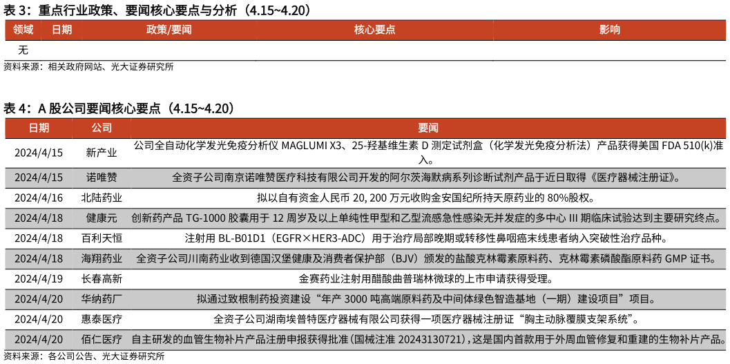 怎样理解重点行业政策、要闻核心要点与分析（4.154.20）?