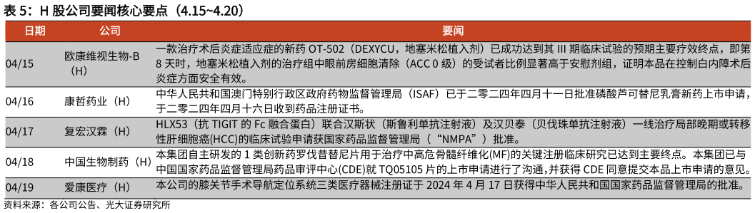 谁知道H 股公司要闻核心要点（4.154.20）?