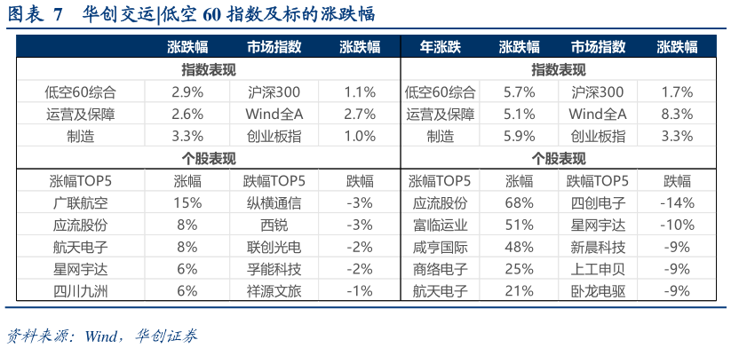 如何了解华创交运?