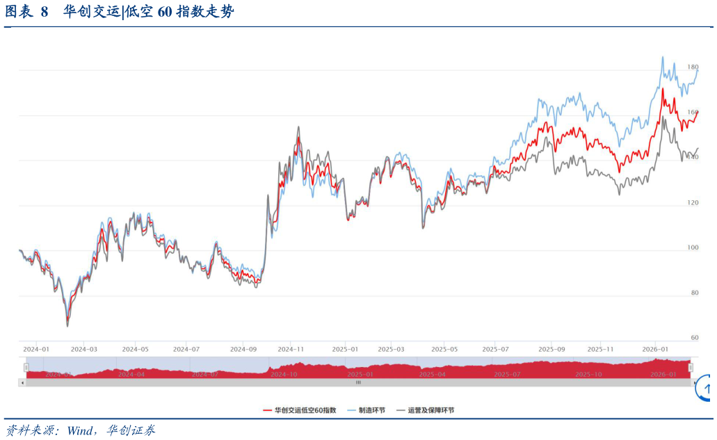 如何才能华创交运?
