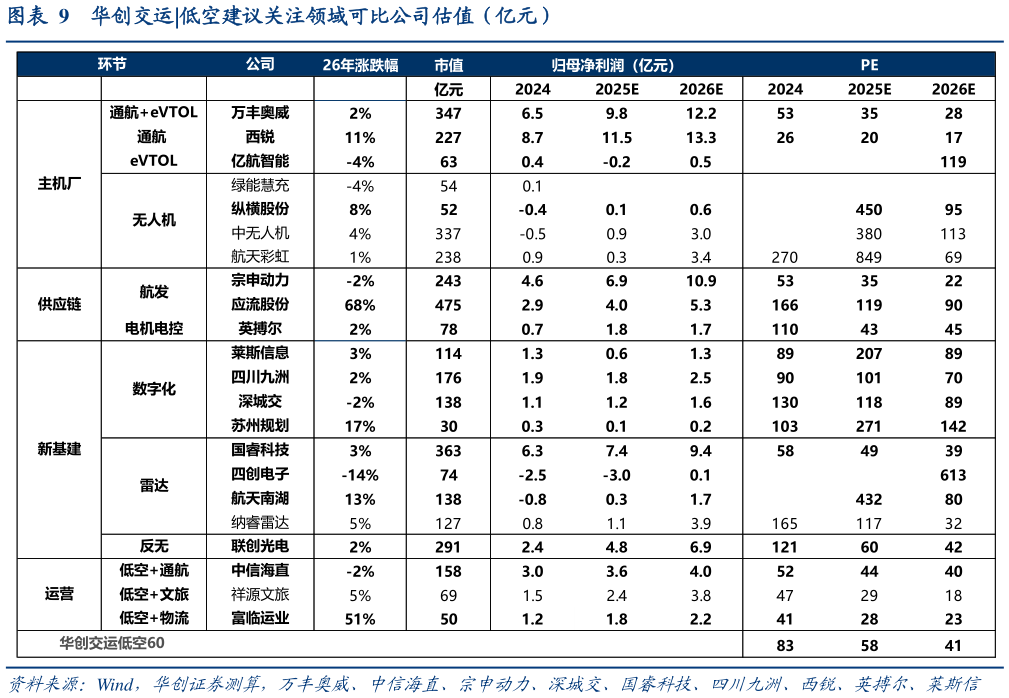 咨询下各位华创交运?