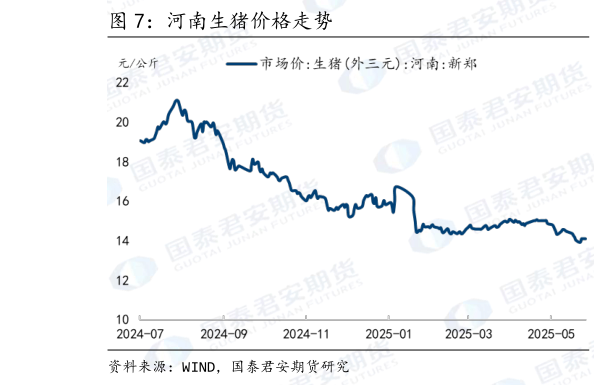 如何了解河南生猪价格走势