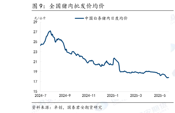 如何看待全国猪肉批发价均价