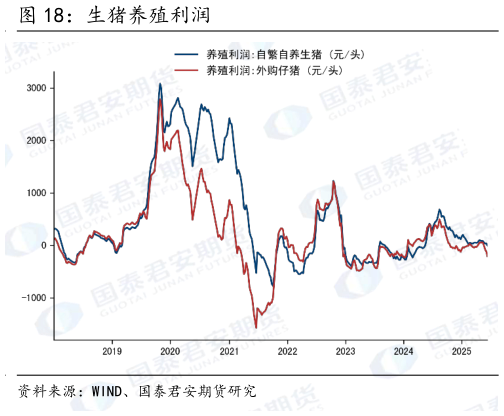 如何才能生猪养殖利润