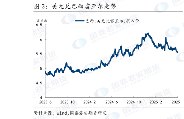 如何才能美元兑巴西雷亚尔走势