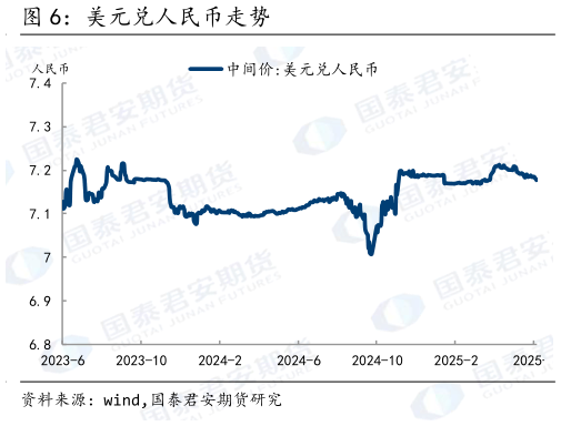 一起讨论下美元兑人民币走势