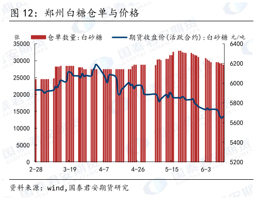 如何了解郑州白糖仓单与价格