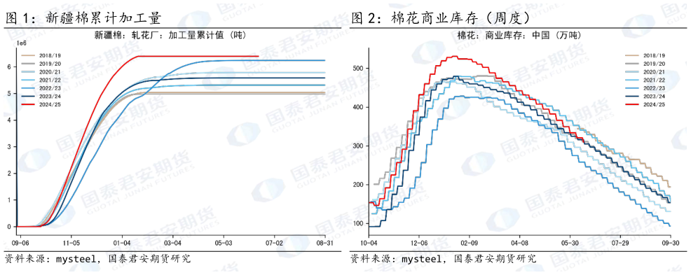 谁能回答棉花商业库存（周度）