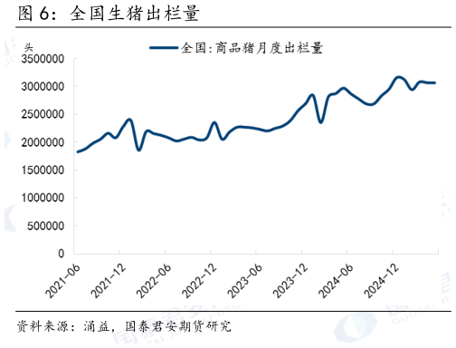 如何了解全国生猪出栏量