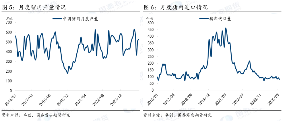 如何了解月度猪肉产量情况 月度猪肉进口情况