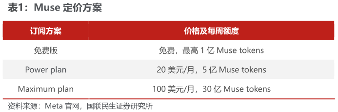 如何看待Muse 定价方案?