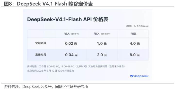 各位网友请教一下DeepSeek V4.1 Flash 峰谷定价表?