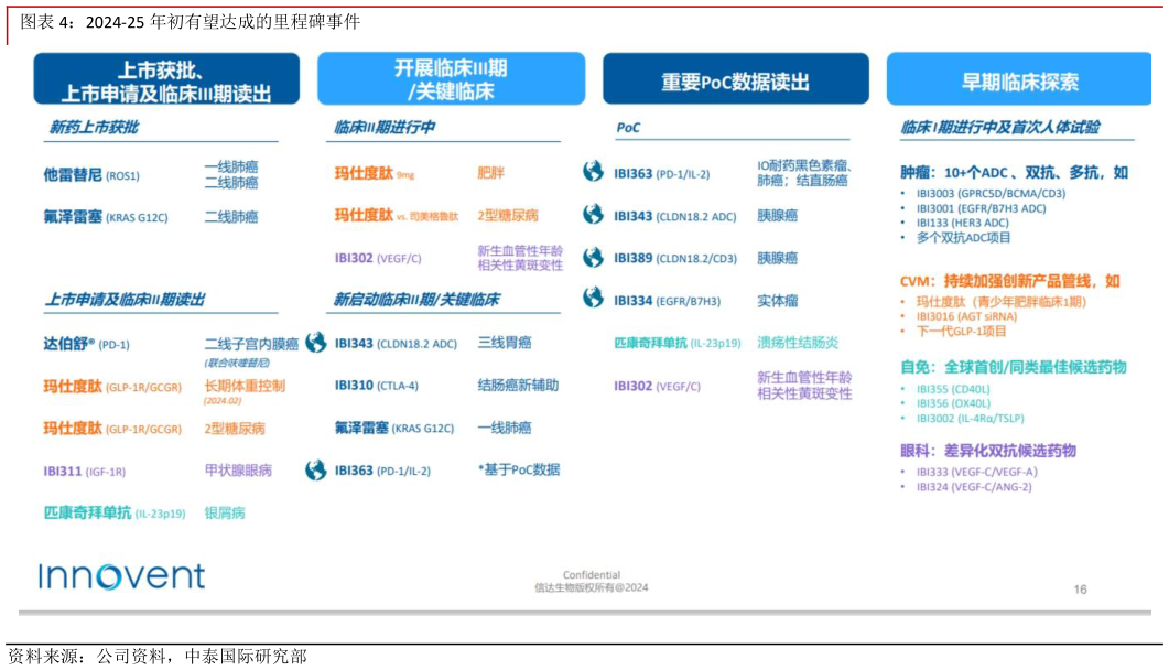 想问下各位网友2024-25 年初有望达成的里程碑事件?