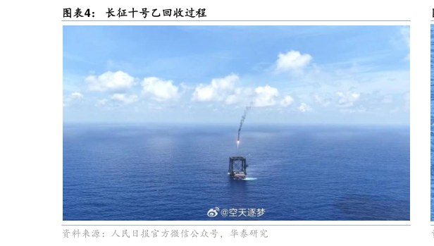 谁知道长征十号乙回收过程