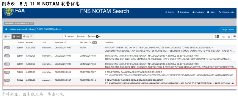 如何了解8 月 11 日 NOTAM 航警信息