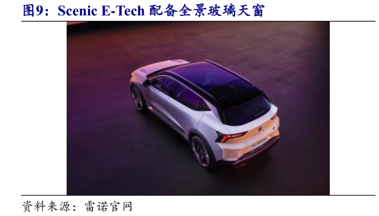 如何了解Scenic E-Tech 配备全景玻璃天窗