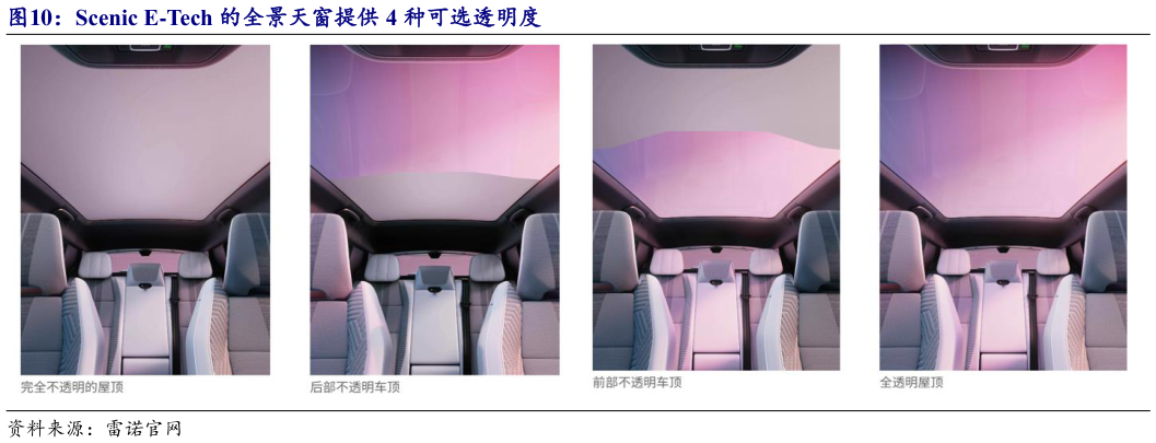 如何才能Scenic E-Tech 的全景天窗提供 4 种可选透明度