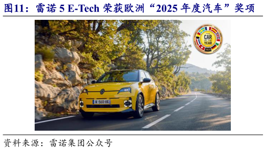 谁知道雷诺 5 E-Tech 荣获欧洲“2025 年度汽车”奖项    雷诺 5 E-Tech 拥有较小的转弯半径