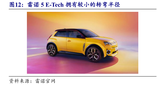 各位网友请教一下雷诺 5 E-Tech 拥有较小的转弯半径