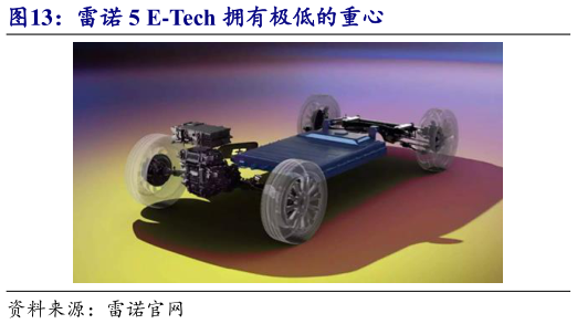 各位网友请教一下雷诺 5 E-Tech 拥有极低的重心