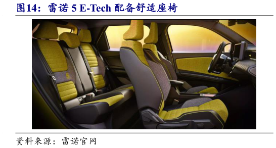 咨询下各位雷诺 5 E-Tech 配备舒适座椅