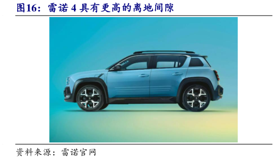 一起讨论下雷诺 4 具有更高的离地间隙