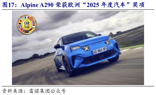 如何了解Alpine A290 荣获欧洲“2025 年度汽车”奖项