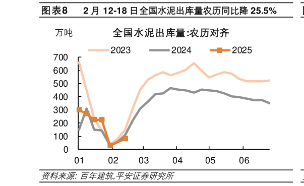 如何解释?