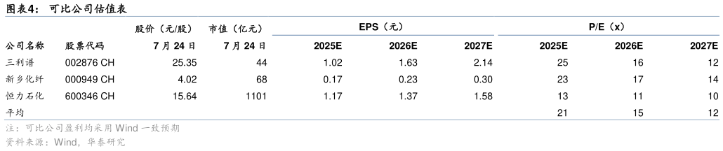 如何看待可比公司估值表