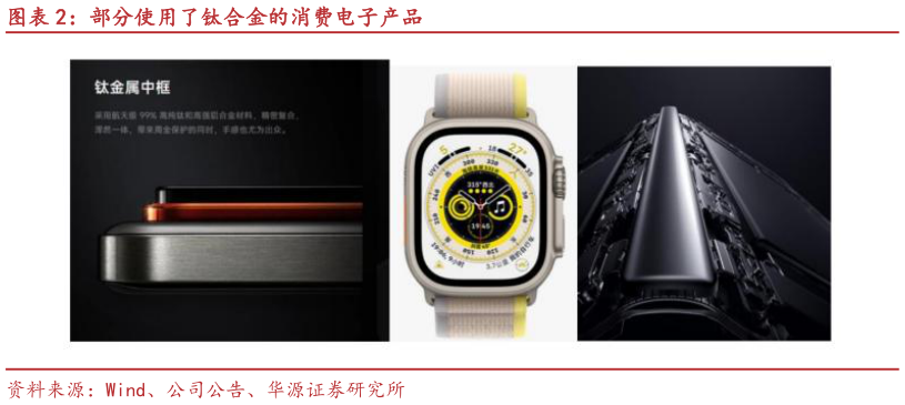 如何了解部分使用了钛合金的消费电子产品