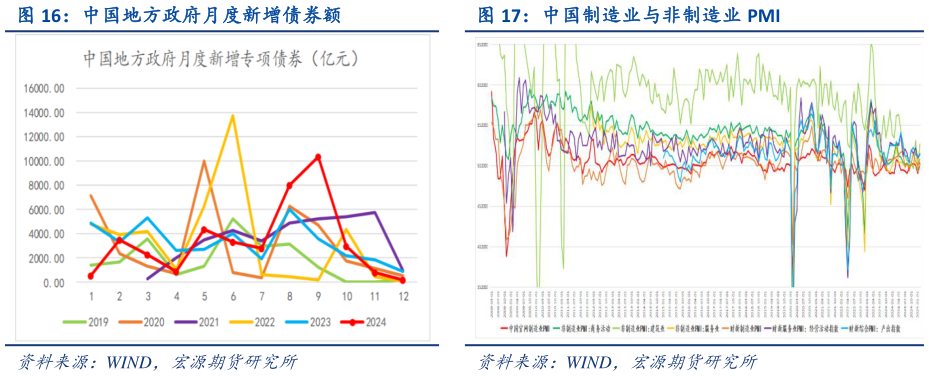 想问下各位网友中国制造业与非制造业 PMI