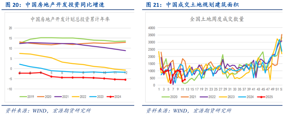 你知道中国成交土地规划建筑面积