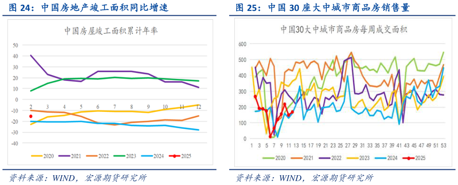 如何看待中国 30 座大中城市商品房销售量