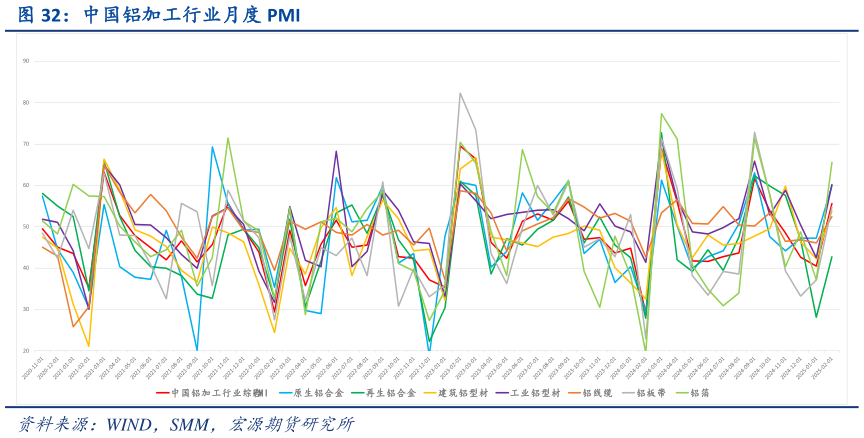 如何了解中国铝加工行业月度 PMI