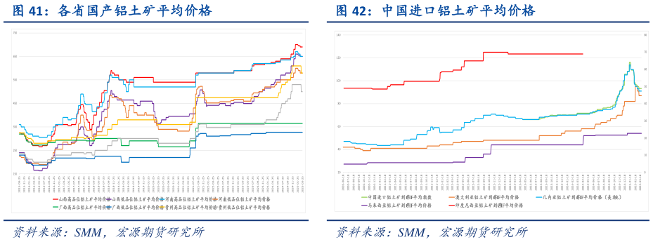 如何了解各省国产铝土矿平均价格 中国进口铝土矿平均价格
