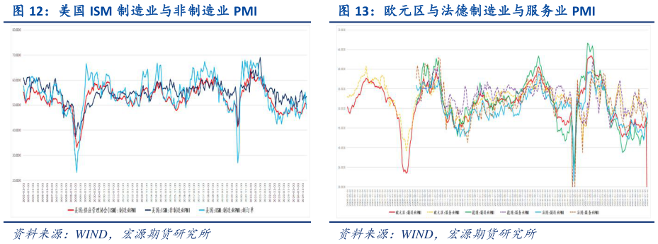 如何了解美国 ISM 制造业与非制造业 PMI 欧元区与法德制造业与服务业 PMI