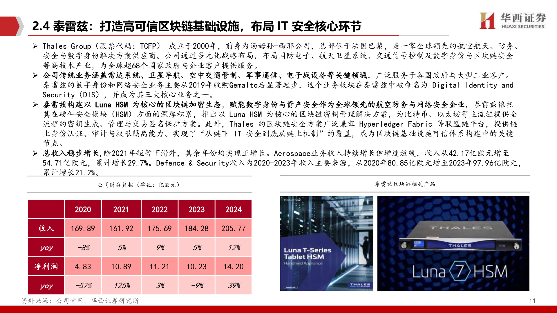 谁知道2.4 泰雷兹：打造高可信区块链基础设施，布局 IT 安全核心环节