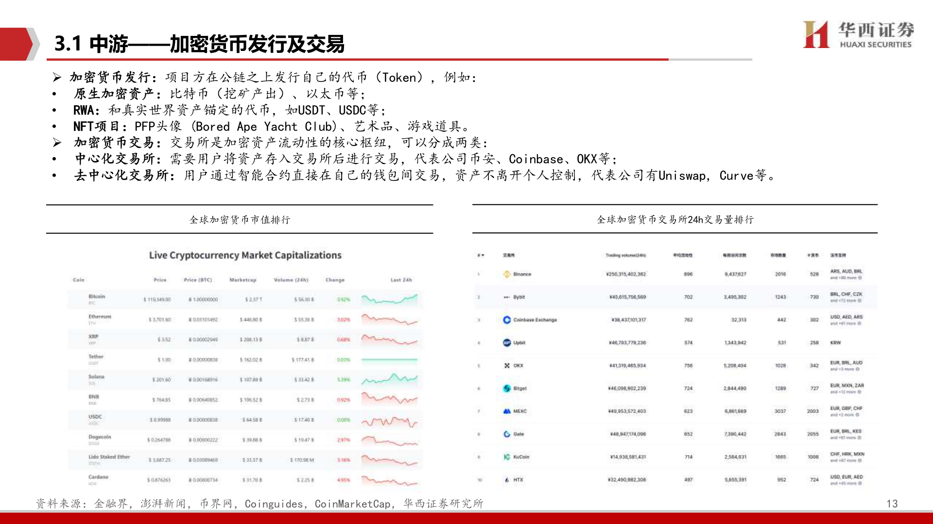 如何看待3.1 中游——加密货币发行及交易