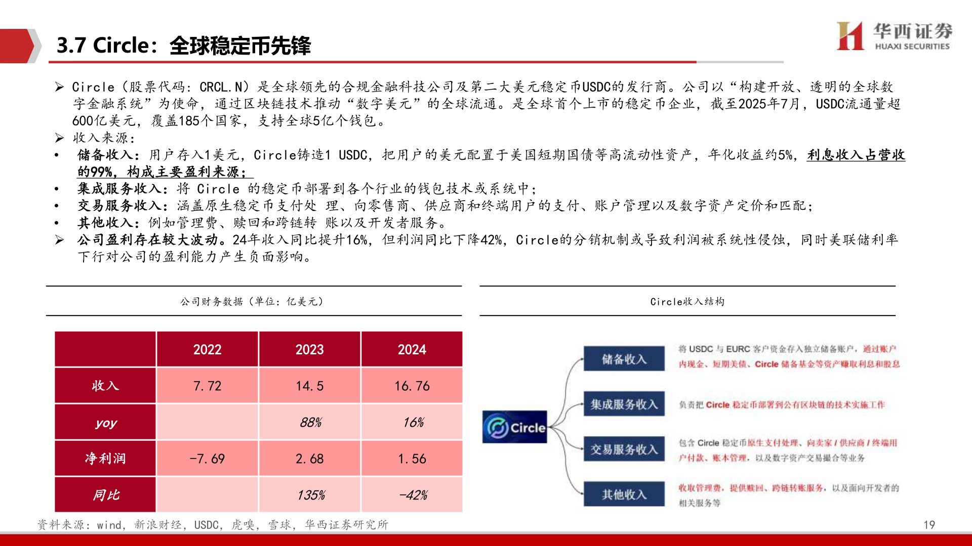 你知道3.7 Circle：全球稳定币先锋