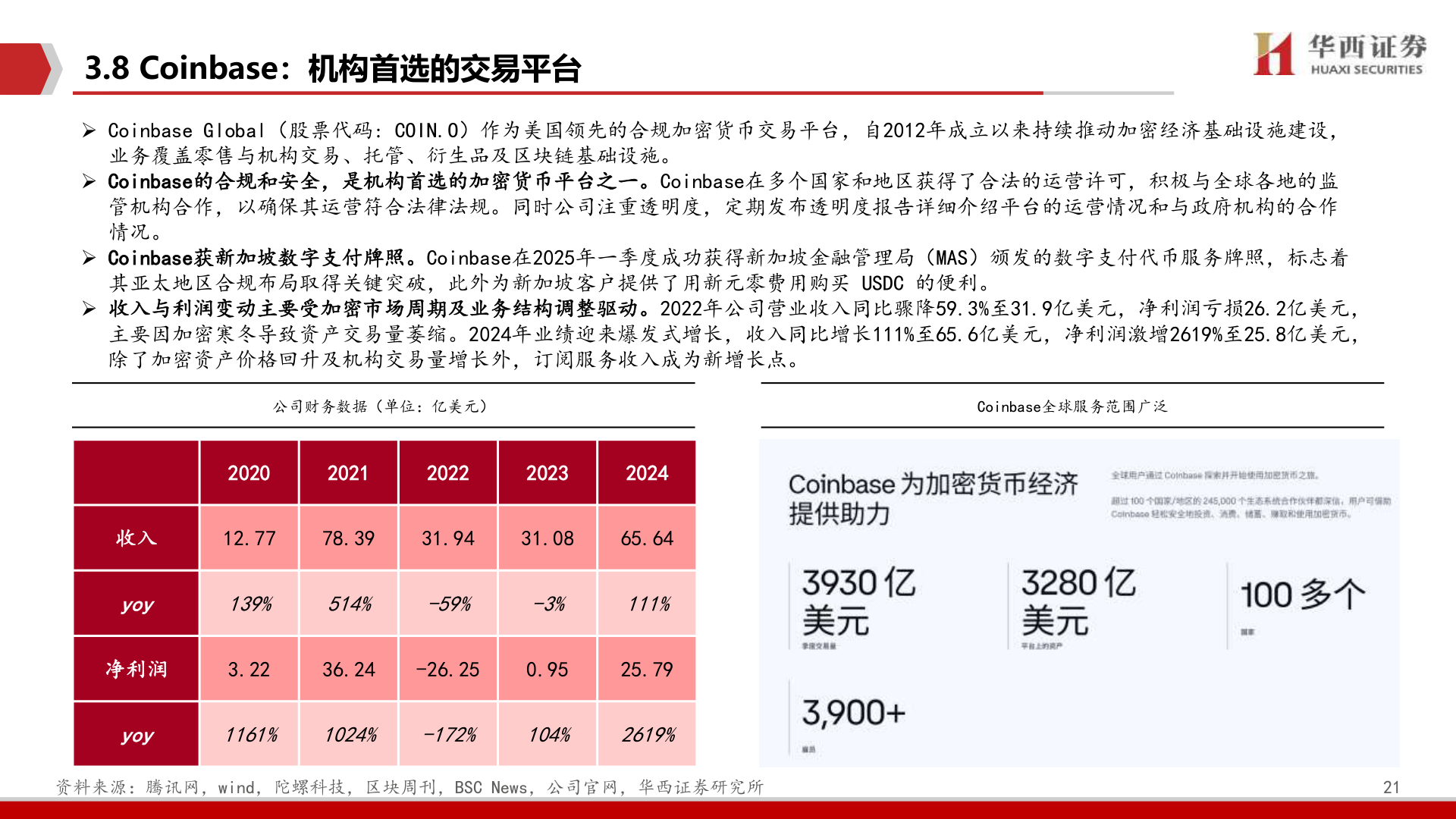 如何了解3.8 Coinbase：机构首选的交易平台