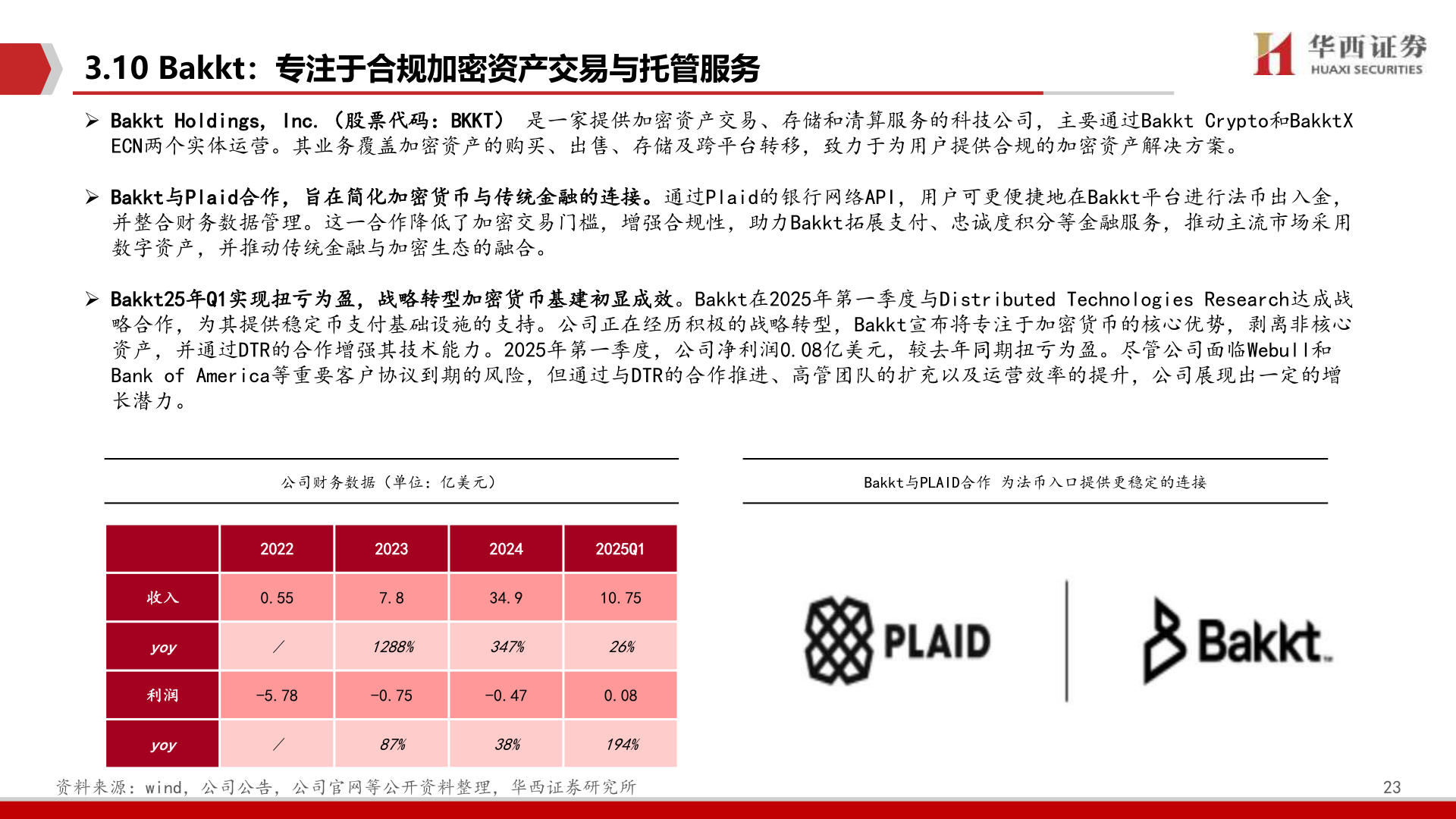 想关注一下3.10 Bakkt：专注于合规加密资产交易与托管服务