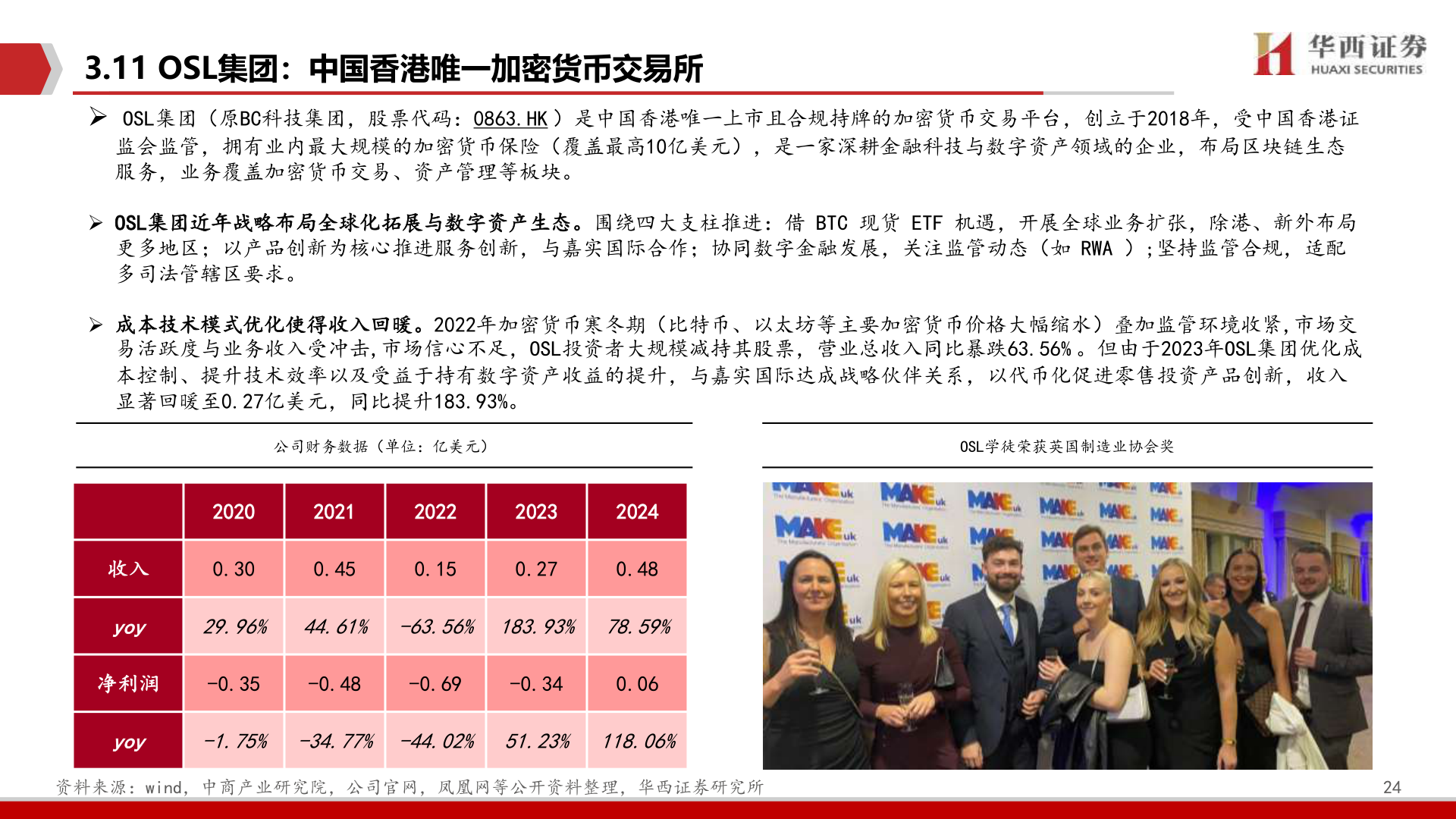 你知道3.11 OSL集团：中国香港唯一加密货币交易所