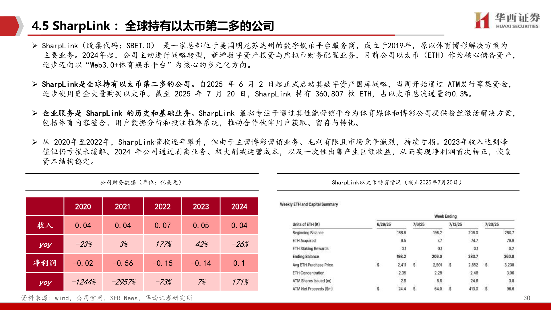 如何了解4.5 SharpLink ：全球持有以太币第二多的公司